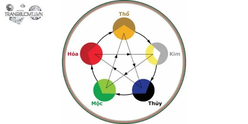 Tìm Hiểu Về Ý Nghĩa Màu Sắc Trong Phong Thủy Ngũ Hành